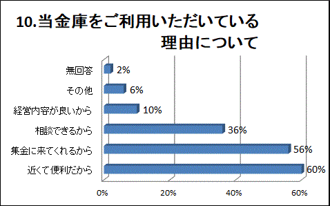 �P�O�D�����ɂ������p���������Ă��闝�R�ɂ���