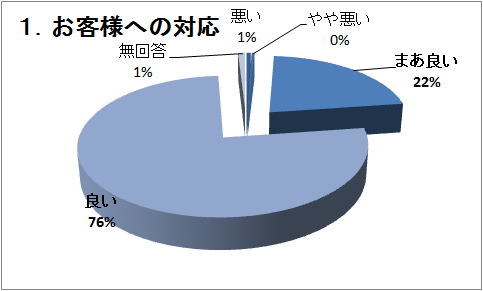 �P�D���q�l�ւ̑Ή�