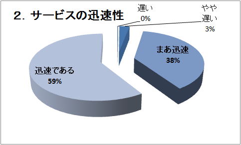 �Q�D�T�[�r�X�̐v����