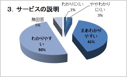 �R�D�T�[�r�X�̐���