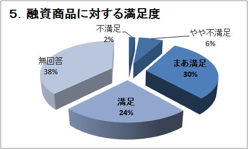 �T�D.�Z�����i�ɑ΂��閞���x