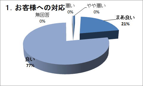 �P�D���q�l�ւ̑Ή�