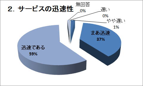 �Q�D�T�[�r�X�̐v����