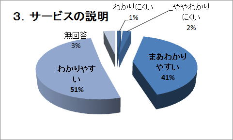 �R�D�T�[�r�X�̐���