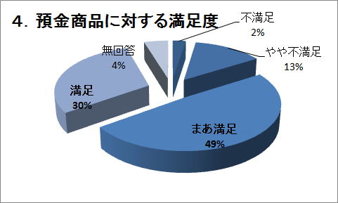 �S�D�a�����i�ɑ΂��閞���x