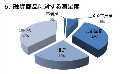 �T�D�Z�����i�ɑ΂��閞���x