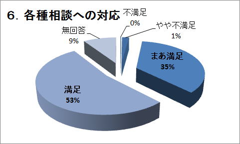�U�D�e�푊�k�ւ̑Ή�