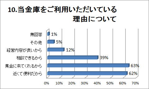 �P�O�D�����ɂ������p���������Ă��闝�R�ɂ���