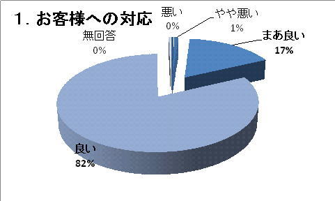 �P�D���q�l�ւ̑Ή�