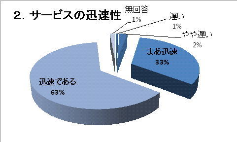 �Q�D�T�[�r�X�̐v����