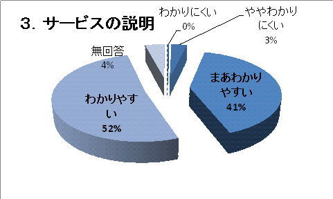 �R�D�T�[�r�X�̐���