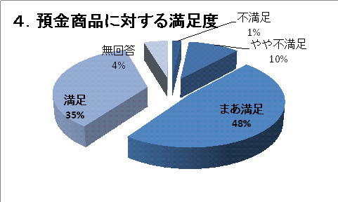 �S�D�a�����i�ɑ΂��閞���x