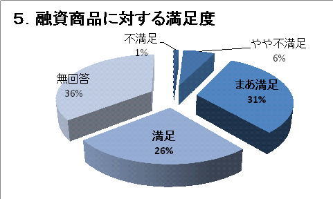 �T�D�Z�����i�ɑ΂��閞���x