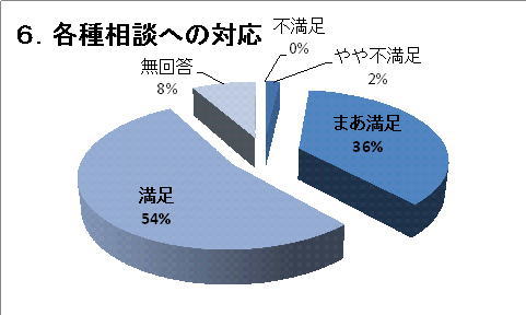 �U�D�e�푊�k�ւ̑Ή�