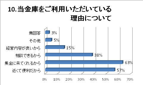 �P�O�D�����ɂ������p���������Ă��闝�R�ɂ���