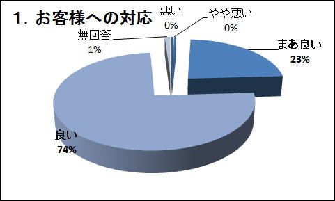 �P�D���q�l�ւ̑Ή�