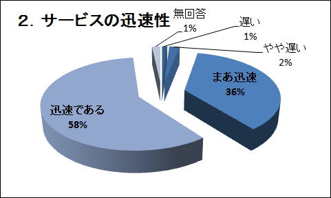 �Q�D�T�[�r�X�̐v����