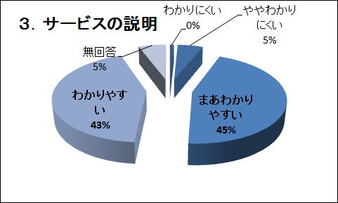 �R�D�T�[�r�X�̐���