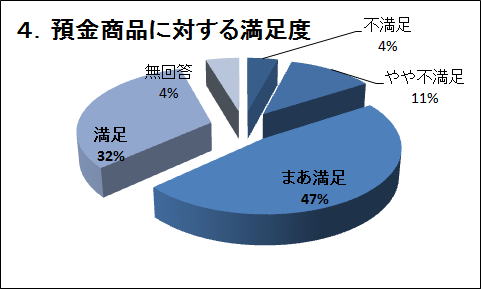 �S�D�a�����i�ɑ΂��閞���x