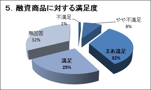 �T�D�Z�����i�ɑ΂��閞���x