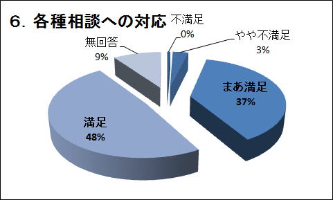 �U�D�e�푊�k�ւ̑Ή�