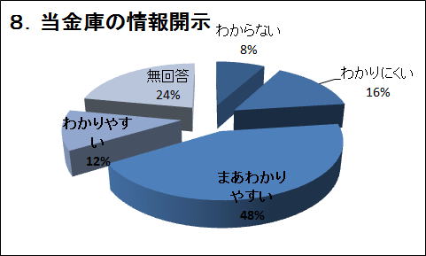 �W�D�����ɂ̏��J��