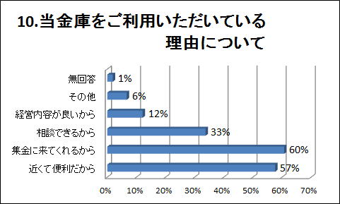 �P�O�D�����ɂ������p���������Ă��闝�R�ɂ���