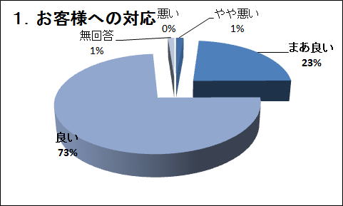 �P�D���q�l�ւ̑Ή�