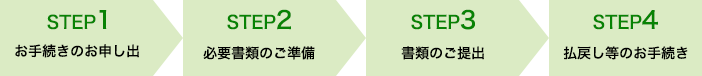 STEP1.お手続きのお申し出 STEP2.必要書類のご準備 STEP3.書類のご提出 STEP4.払戻し等のお手続き