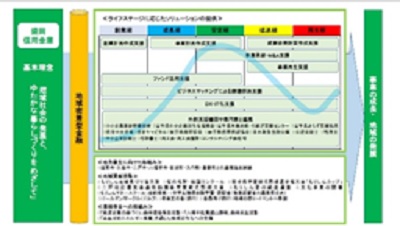 ライフステージ
