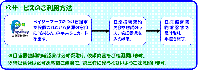 Pay-easyご利用方法