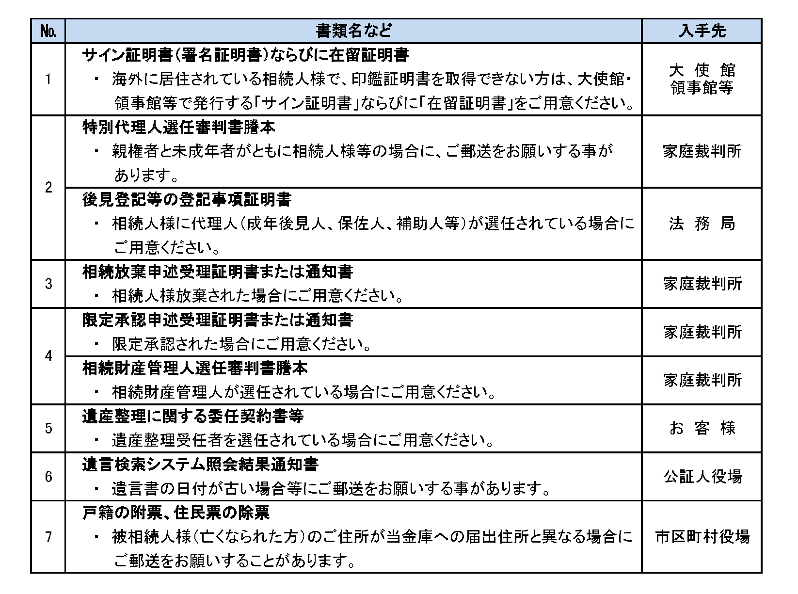 その他・該当する場合