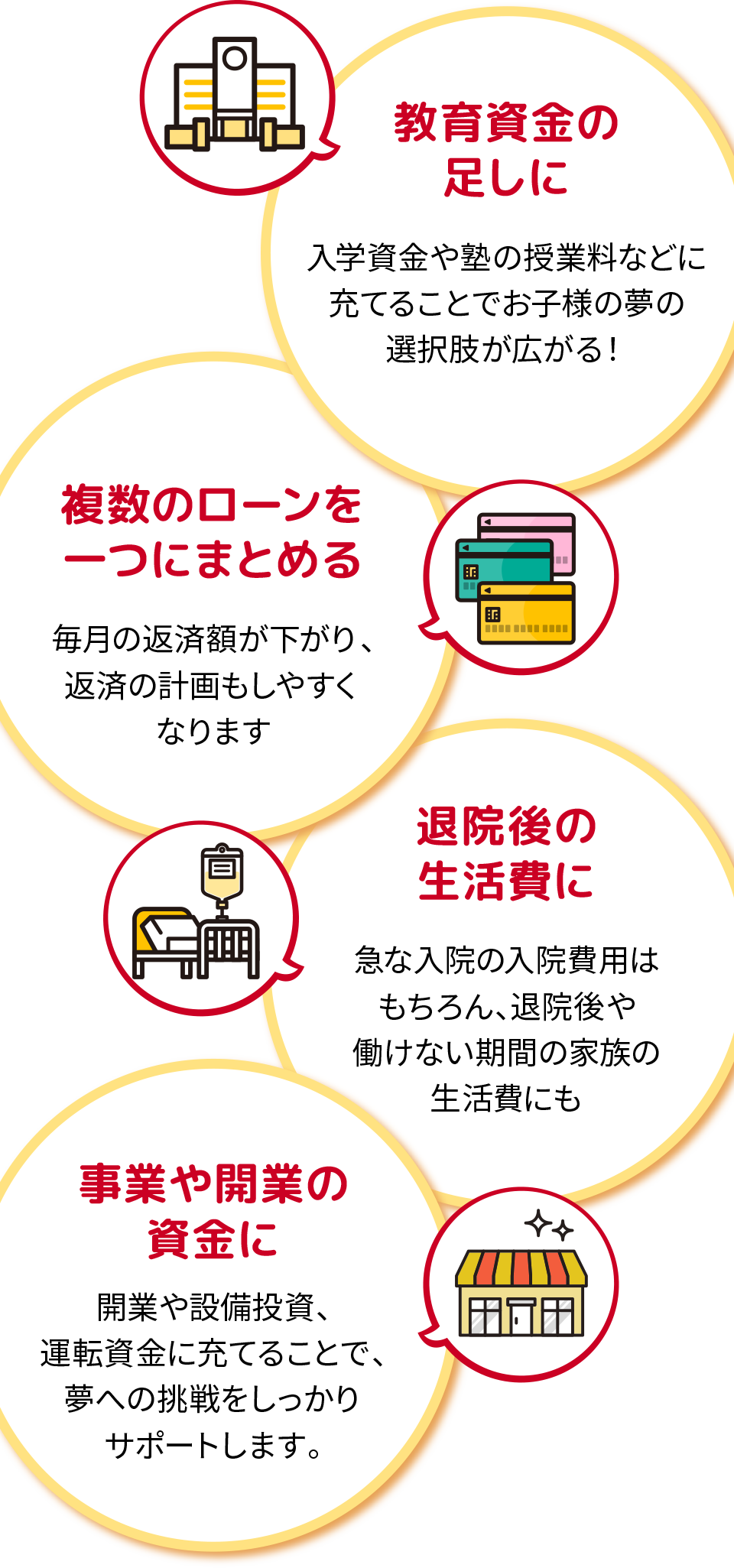 ちゅうしんフリーローンSP