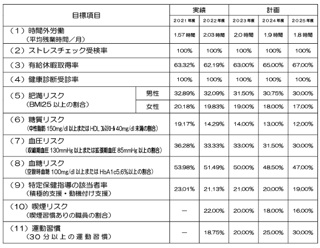 数値目標