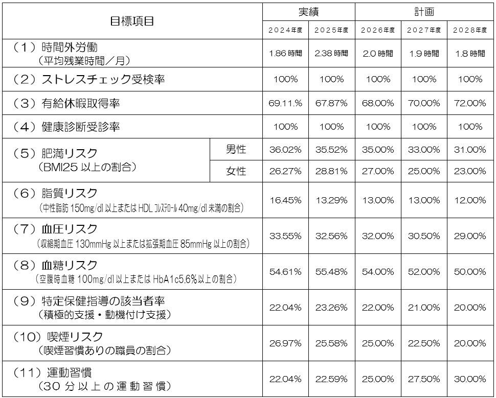 数値目標