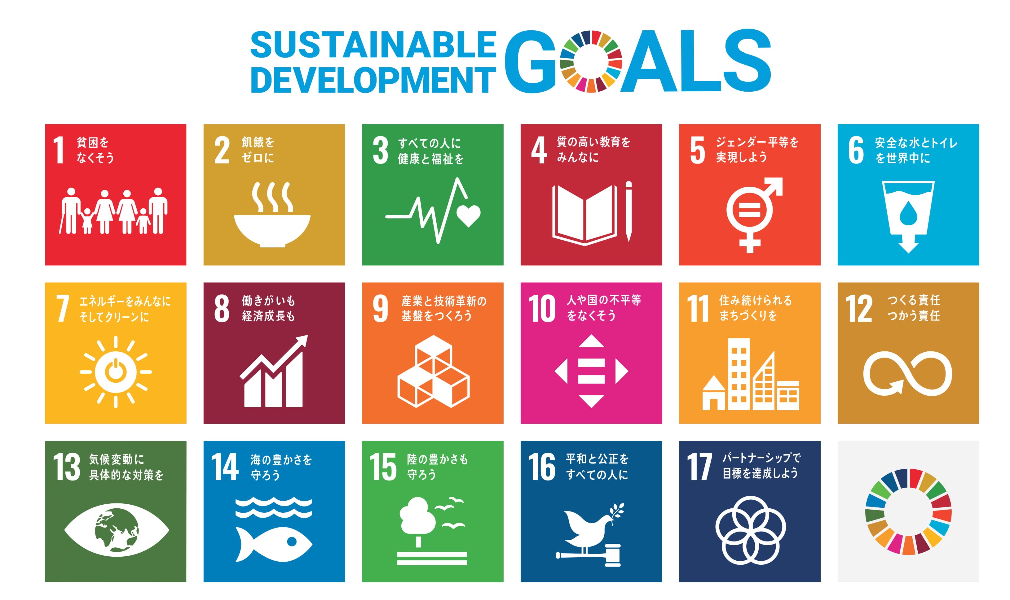 sdgs