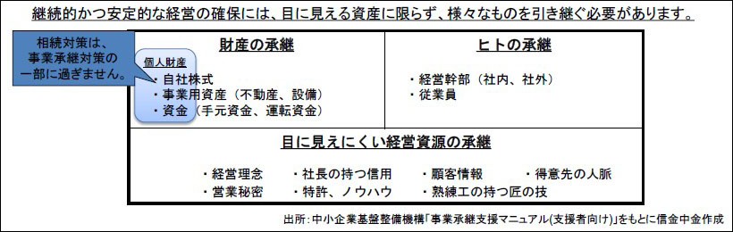 事業承継