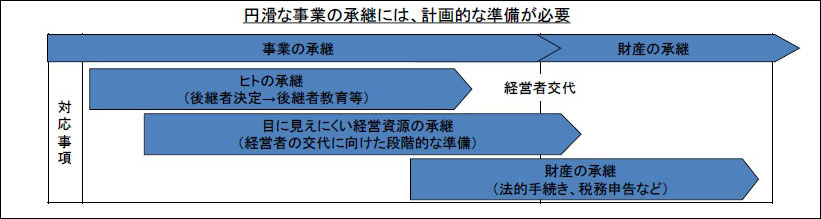 事業承継