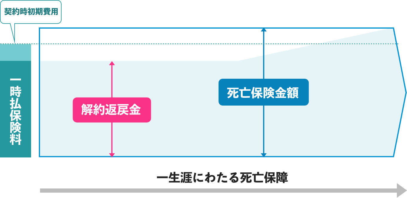 概要図