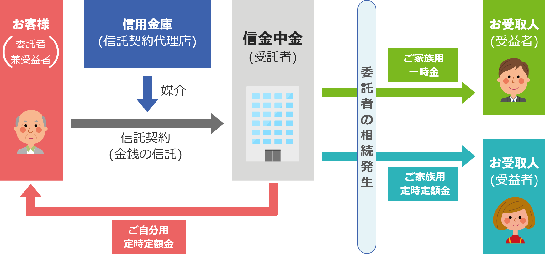 こころのバトン