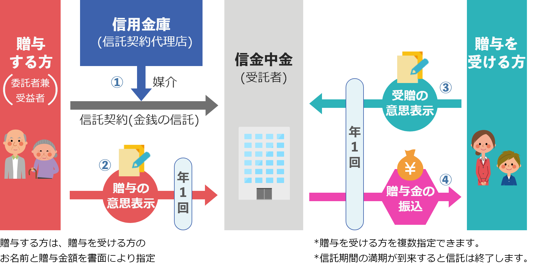 こころのリボン