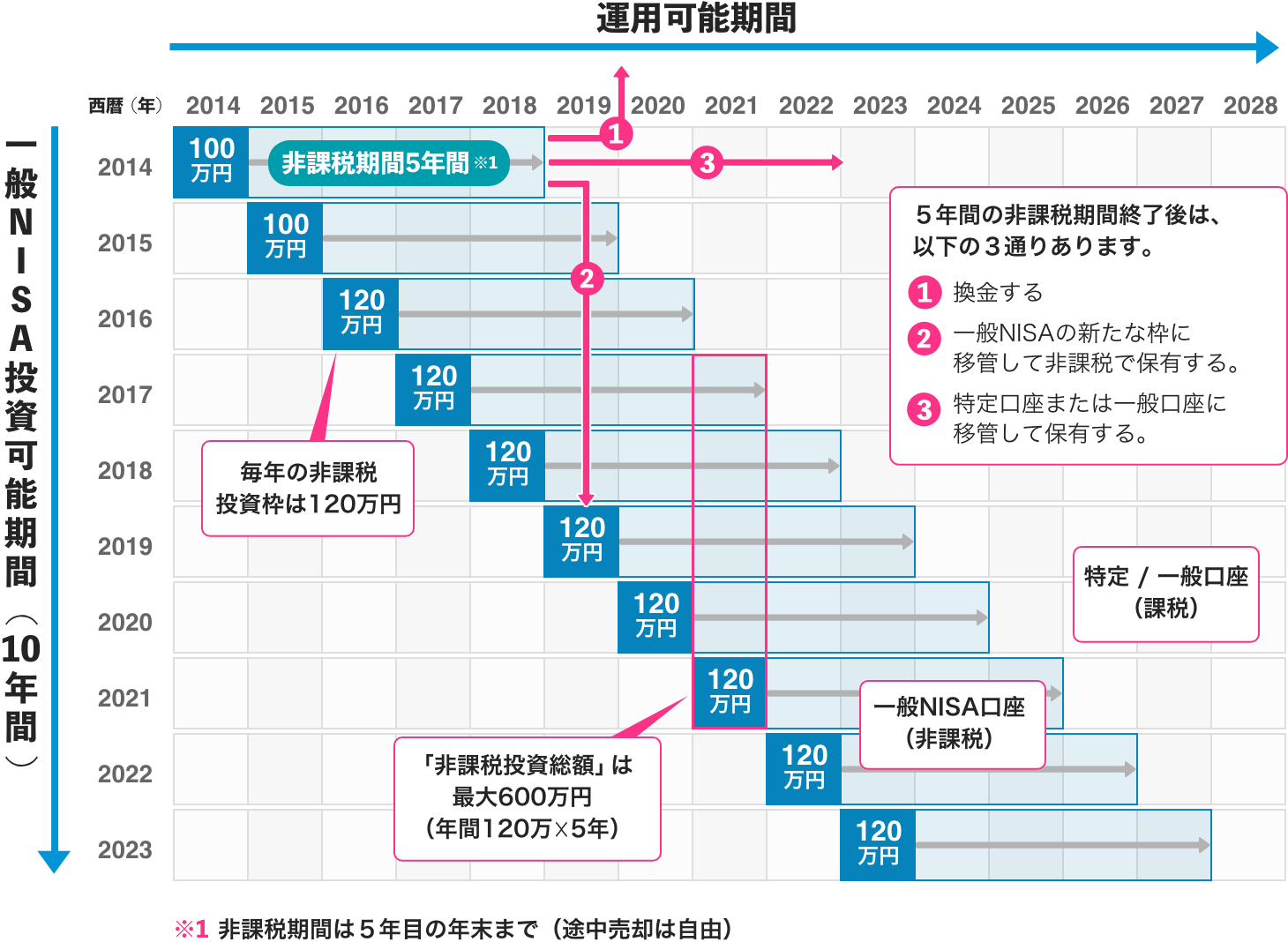 概要図