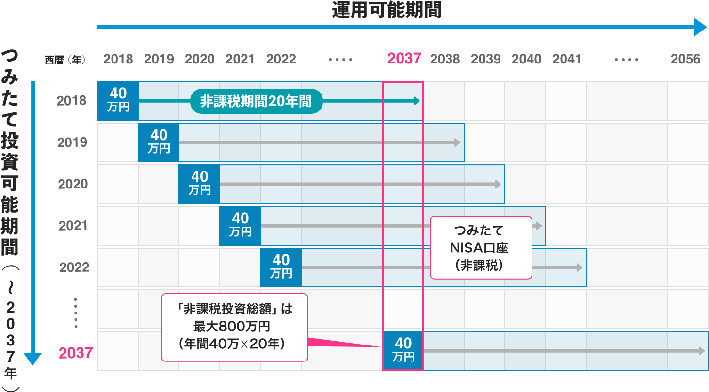 概要図