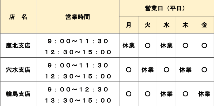 鹿北支店・穴水支店・輪島支店の営業時間と営業日（月～金）の一覧表。店名、営業時間、営業日（平日）が記載されています。