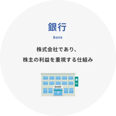 銀行