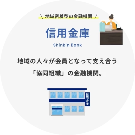 信用金庫