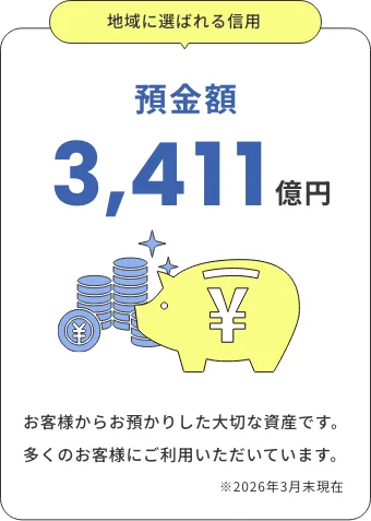 預金額 3,380億円