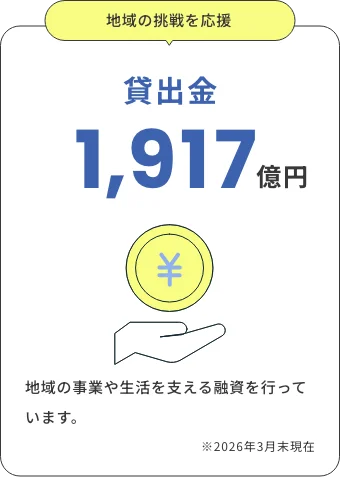 貸出金 1,825億円