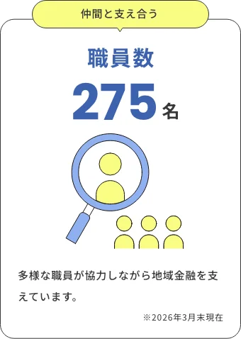 職員数 275名