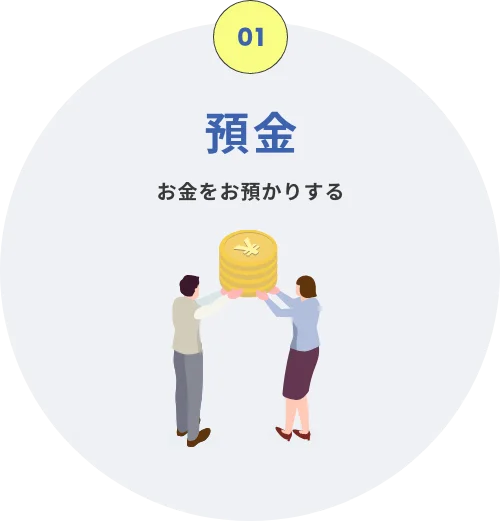 預金